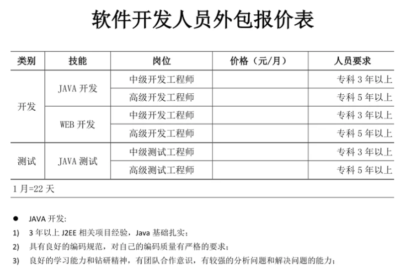 软件开发：解锁数字经济的无限可能