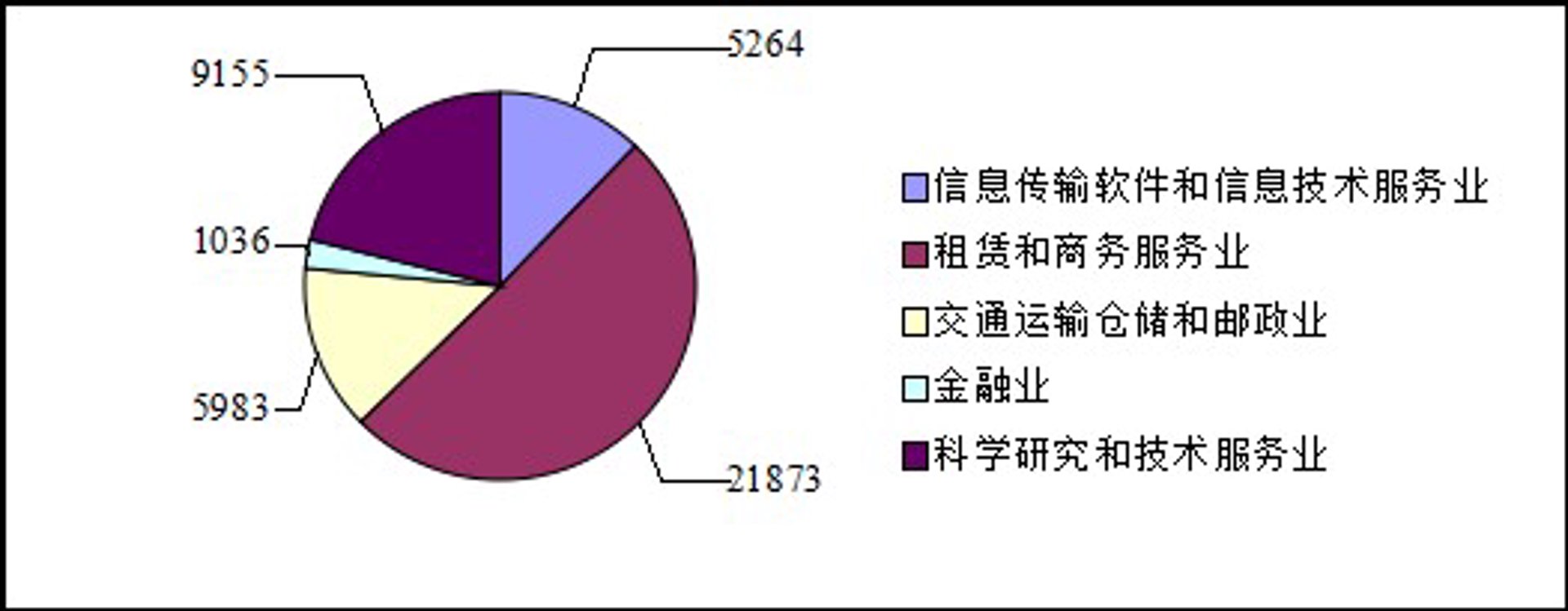 泱浅信息服务