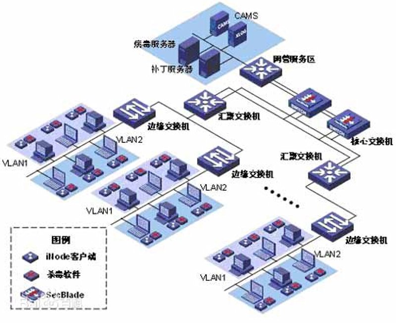 深入了解系统集成：选购要点与指南